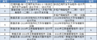 国家电网公司2018年第一次信息化服务招标公告