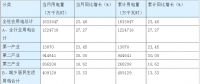 用电“高开” 1月湖南全社会用电量同比增长23.5%