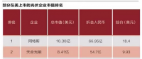 光伏企业海外融资潮起落