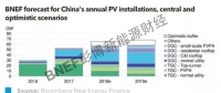 呼吁重新定义平价上网！中国光伏2018年五大关注点