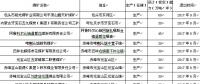 2017年内蒙古关闭退出煤矿16处 产能810万吨