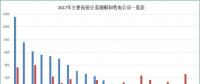 2017年贵州电力市场交易情况