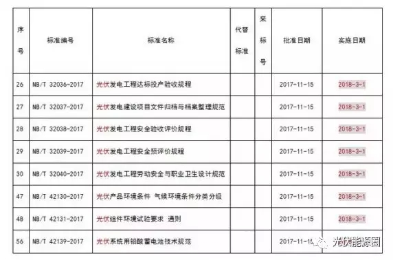 掌握这些最新光伏政策，2018年你就能抢占先机