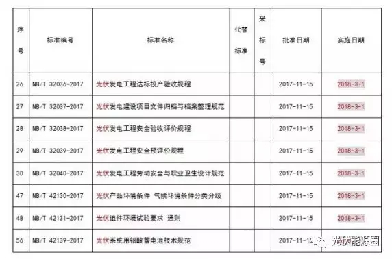 掌握这些最新光伏政策，2018年你就能抢占先机