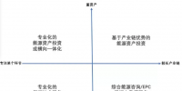 综合能源业务的四种布局方式