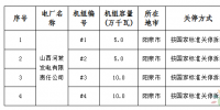 山西省发布2016-2017年度煤电去产能任务完成情况的公告:关停淘汰<font color=