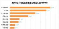 排行榜:新能源乘用车一月销量,谁家开门红?