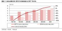 2018年新能源汽车补贴退坡政策点评:补贴落地 反弹可期