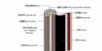 新能源车补里提到的电池能量密度到底是什么?各锂电企业做到什么水平?宁德时代、比亚迪、沃特玛......