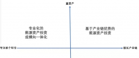 综合能源业务的四种布局方式