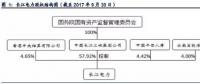 全球水电龙头：长江电力！