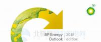 BP最新世界能源展望出炉