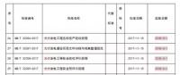 掌握这些最新光伏政策，2018年你就能抢占先机