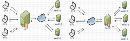 Nginx服务器常见问答：基本板块、常用功能、优点