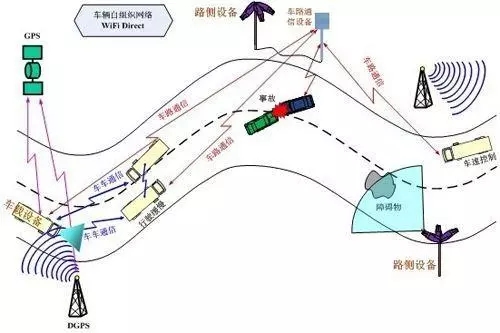 浙江建设光伏超级高速公路 支持自动驾驶