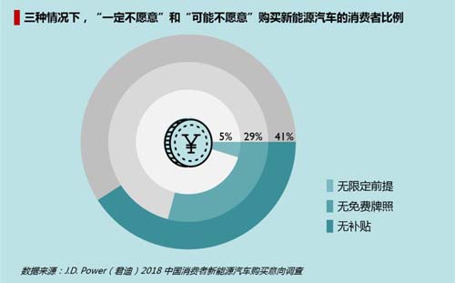 中国消费者迫切期待新能源汽车电池技术改进