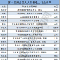 两会聚焦｜电力行业人大代表有哪些?第十三届全国人大代表名单出炉！(附全名单)