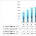 2017年中国电线电缆行业细分规模情况