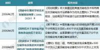 2018年全国及代表省份最新输配电政策汇总及解读