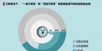 中国消费者迫切期待新能源汽车电池技术改进