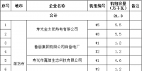 山东省2017年电力行业淘汰落后产能企业名单(第三批):淘汰21.3万千瓦