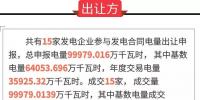 廣東2018年3月份發(fā)電合同轉(zhuǎn)讓集中交易:成交電量9.9979億千瓦時(shí)