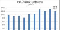 图解|2018年全国<font color=