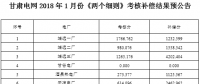 甘肃电网2018年1月份“两个细则”考核补偿结果预公告