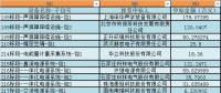 国网湖北省电力有限公司2018年第一批物资招标采购中标人名单