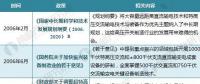 2018年全国及代表省份最新输配电政策汇总及解读