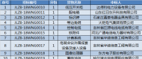 国网（吉林）2018年第一次物资类集中规模招标中标结果