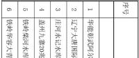 辽宁公示2017年“先建先得”普通光伏电站项目名单