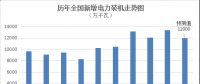 综观｜2018年全国电力供需形势预测分析