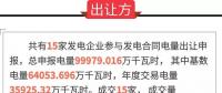 广东2018年3月份发电合同转让集中交易：成交电量9.9979亿千瓦时