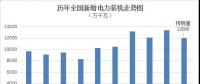 图解｜2018年全国电力供需形势预测分析