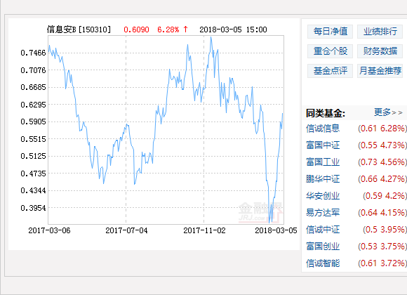 信诚信息安全B净值上涨6.28％ 请保持关注