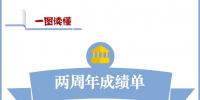 广州电力交易中心两周年成绩单:累计完成西电东送交易电量3981亿千瓦时