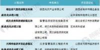 多能互補行業(yè)前景預(yù)測分析:市場空間巨大