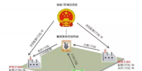 c30低碳平台创始人李华林:<font color=