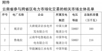 3月云南送廣東月度增量掛牌交易8日展開:規(guī)模9.4億千瓦時