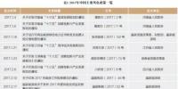 2017年中国主要<font color=