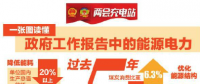 政府工作报告中的能源电力时态：五年来5次报告共提到65次电力行业