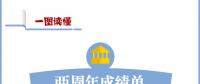 广州电力交易中心两周年成绩单：累计完成西电东送交易电量3981亿千瓦时