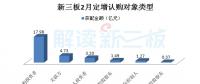 高端制造、云计算等四产业等四产业释放吸金能力