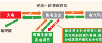 竞争性招标将主导光伏电价 全面平价时代到来