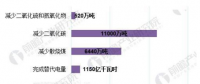 2018年中国电能替代行业发展现状分析：我国电能替代潜力巨大