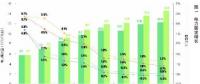我国电力中长期发展趋势分析：电力需求仍有较大增长空间