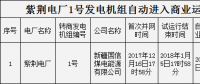 新疆紫荆电厂1号发电机组自动进入商业运营