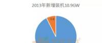 分布式光伏五年回顾与未来展望 2018年新增占比将超过50%