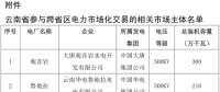 3月云南送广东月度增量挂牌交易8日展开：规模9.4亿千瓦时